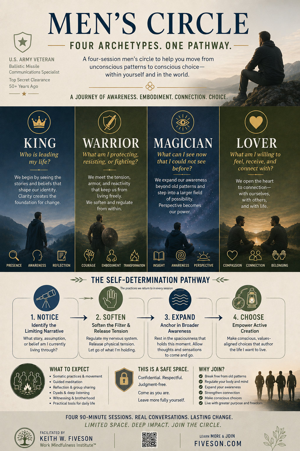 Fall 2026 Men's Circle flyer: Four Archetypes. One Pathway.